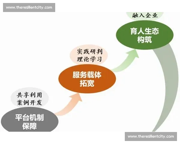 体育产业发展与经济效益提升机制研究与实践探索